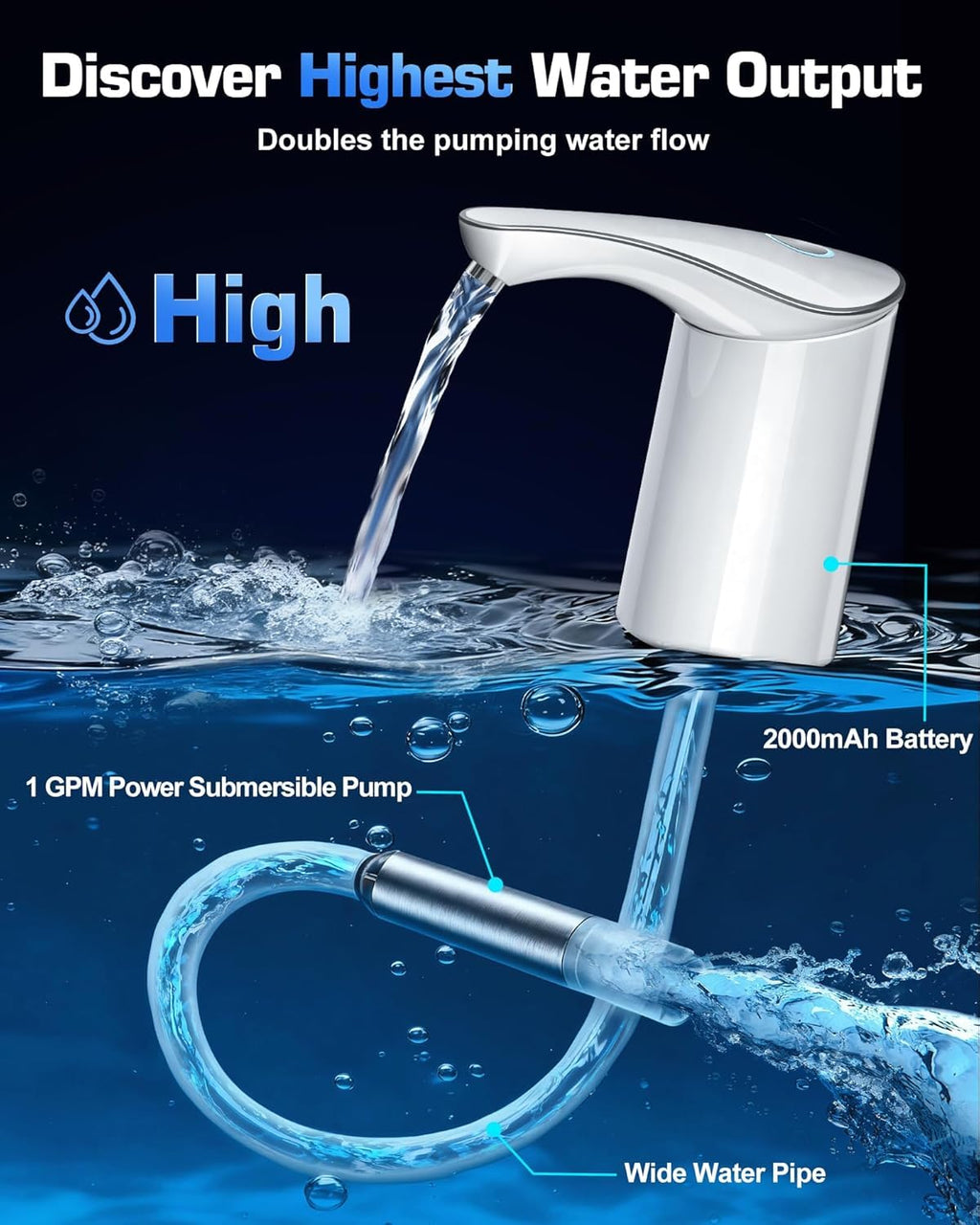 Redsack Rechargeable Water Dispenser Pump for 5 Gallon Bottle, Electric USB-C Large Flow Water Jug Dispenser, Portable Automatic Submersible Bottle Pump Silent Operation for Camping Home (White)