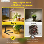 Sonamindary Grow Lights for Indoor Plants, Full Spectrum, Dual Head Tripod