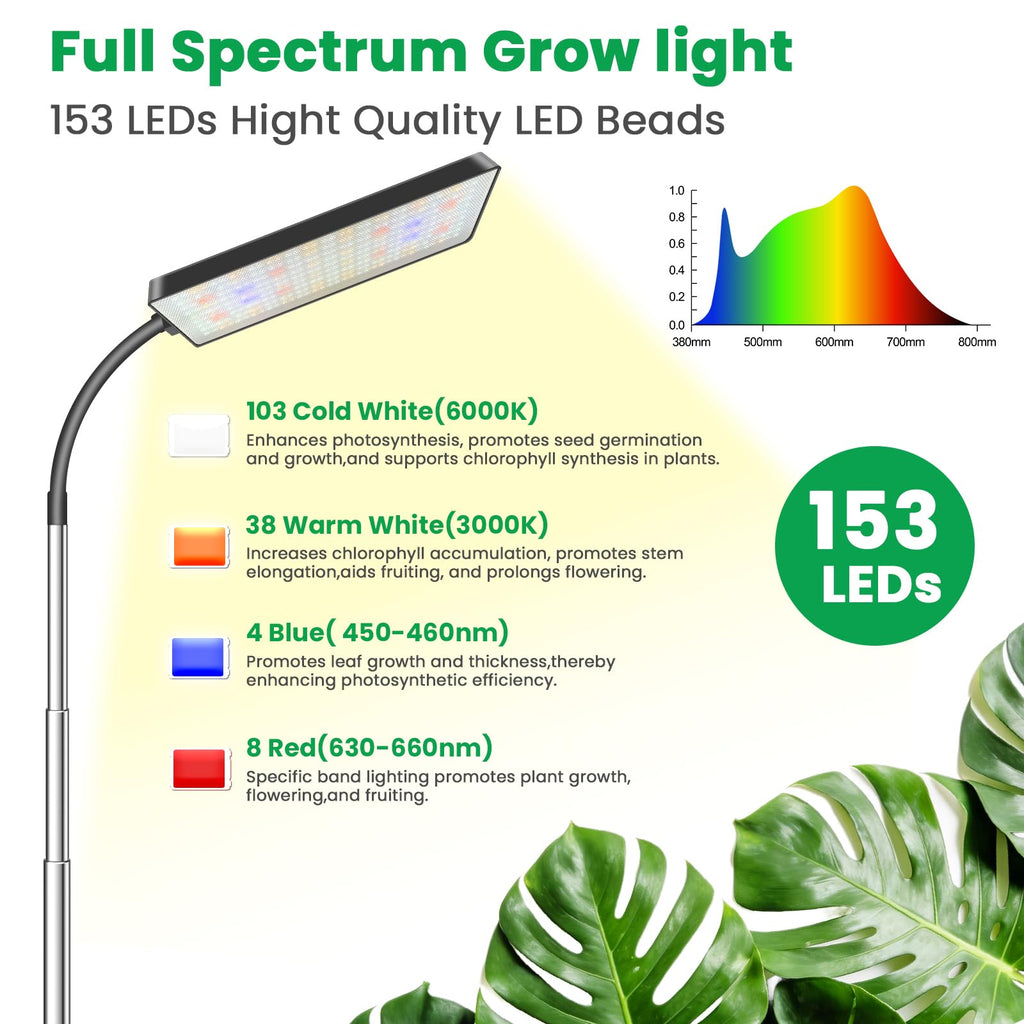 Eurbolan Grow Lights for Indoor Plants,153 LEDs Full Spectrum Plant Lights