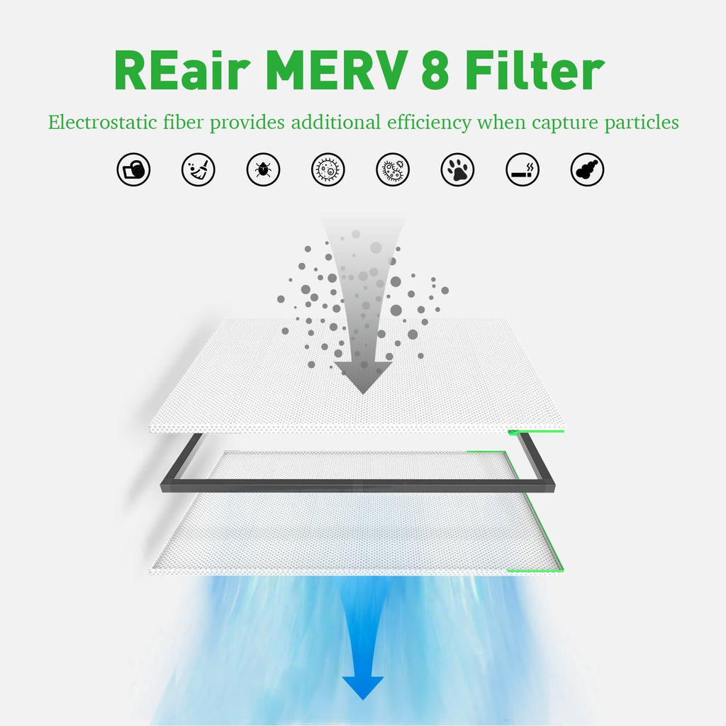 Reair 20x25x1 Air filter, Washable and Reusable Air Filter 20x25x1 for AC HVAC Furnace, MREV 8 Air Filters Machine Washable & Dryer Friendly, AC Furnace Air Filter