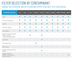 Pentair Everpure H-300 Quick-Change Filter Cartridge, EV927072