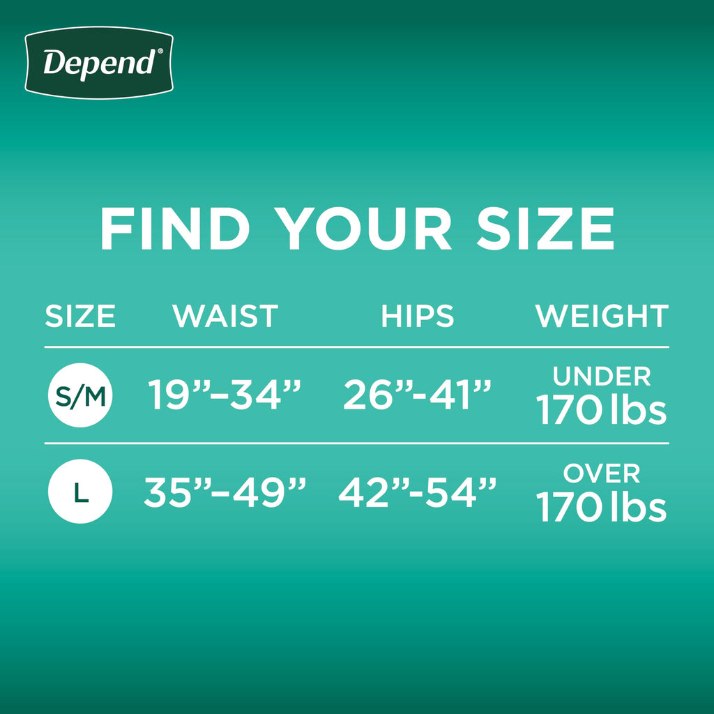 Depend Adult Diapers with Tabs, Incontinence Protection with Tabs, Unisex, Small/Medium (19–34" Waist, Up To 170 lbs), Maximum Absorbency, 60 Count (3 Packs of 20)