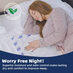 SOFYFINE Biggest Chucks Disposable 57"x36" Tear Resistant 215 Gram Heavy Duty Adults Incontinence Bed Pads, 5XL Extra Large Thicken Puppy Pee Pad, 10X Absorbency 360 Lb Transfer[10 Pads]