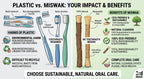 Miswak Sticks for Teeth (2-Pack) – Natural Fresh Siwak Sticks with Bamboo Holder, Travel-Friendly Organic Toothbrush Alternative for Teeth & Gums
