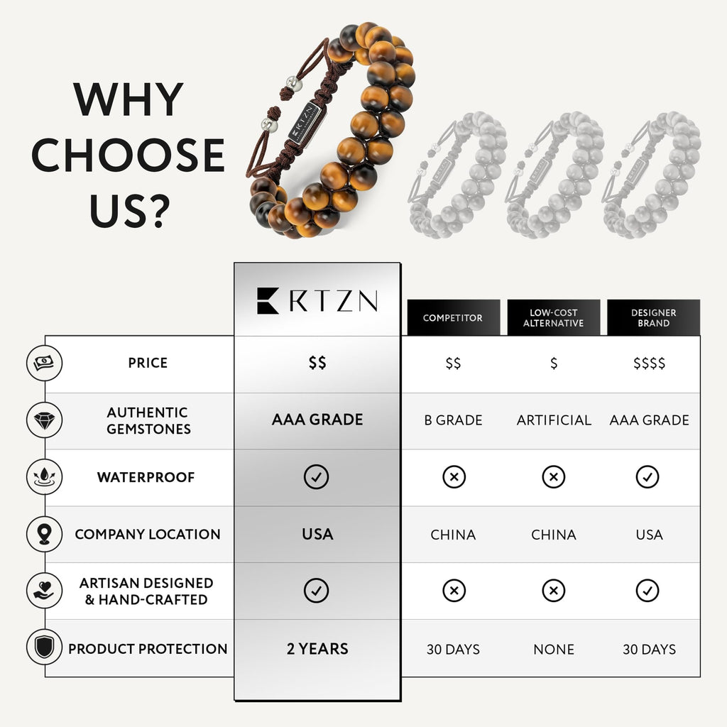 RTZN® Tigers Eye Bracelets for Men – Premium Artisan Handcrafted Golden Brown Tiger Eye Bead Bracelets – Natural Stone Tiger Eye Bracelet Men Beaded Bracelets (Morocco)