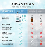 Hyaluronic Acid Serum 8 fl oz And 2 fl oz, Made From Pure Hyaluronic Acid, Anti Aging/Wrinkle, Ultra-Hydrating Moisturizer That Reduces Dry Skin Manufactured In USA