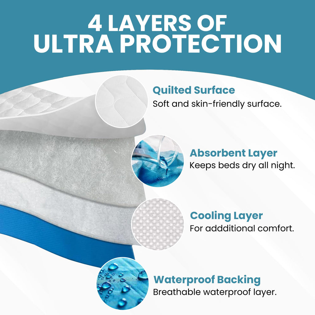 Epica Bed Pads Washable Waterproof - 34"x52" (2 Pack) Incontinence Bed Pads for Adults, Mattress pad to Protect Bed from Stains, Large Bed wetting Pads for Home & Hospital Use (500 Washes)