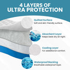 Epica Bed Pads Washable Waterproof - 34"x52" (2 Pack) Incontinence Bed Pads for Adults, Mattress pad to Protect Bed from Stains, Large Bed wetting Pads for Home & Hospital Use (500 Washes)