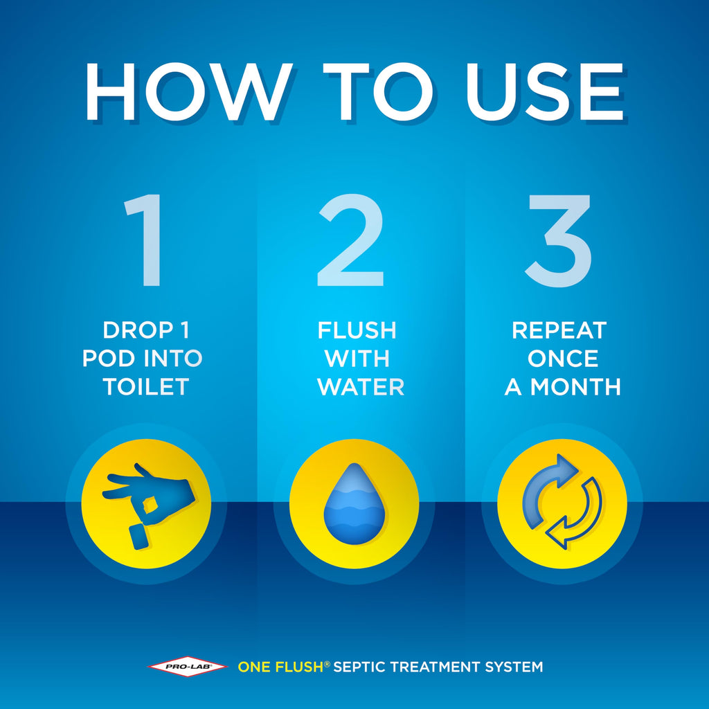 One Flush Septic Tank Treatment Packets - 1 Year Supply of Dissolvable Septic Tank Treatment Packets - Use Septic Treatment Enzymes Packets Monthly to Prevent Expensive Septic System Backups 12 Count