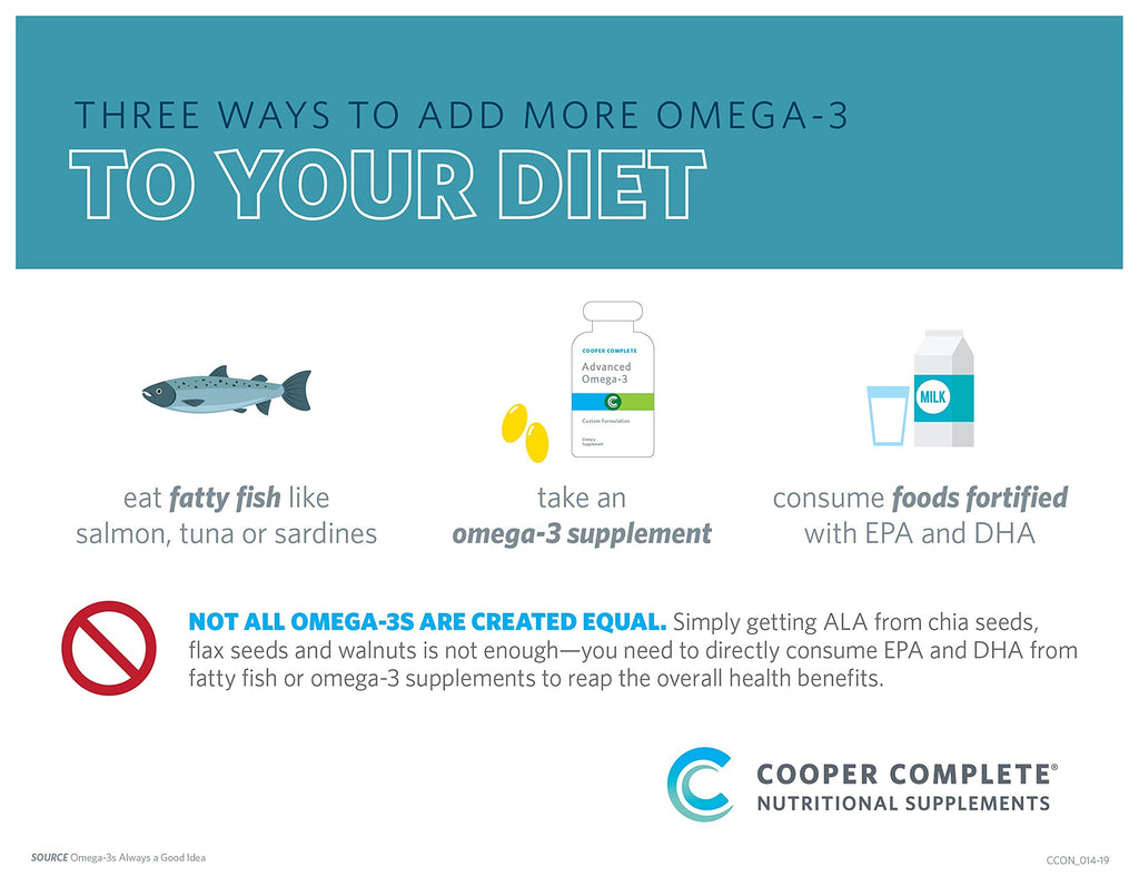 Cooper Complete - Advanced Omega 3 - Fish Oil Supplement, Concentrated EPA + DHA Omega-3 Fatty Acids 1400 mg - 60 Softgels per Bottle. Pack of 2