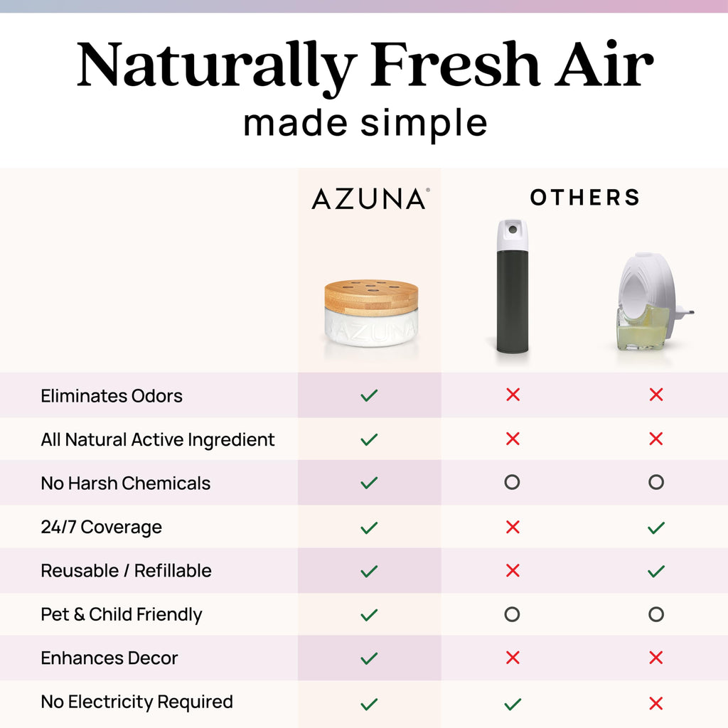 Azuna Home Odor Eliminator for Strong Odor | 2 Room Kit | Aromatherapy