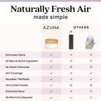 Azuna Home Odor Eliminator for Strong Odor | 2 Room Kit | Aromatherapy