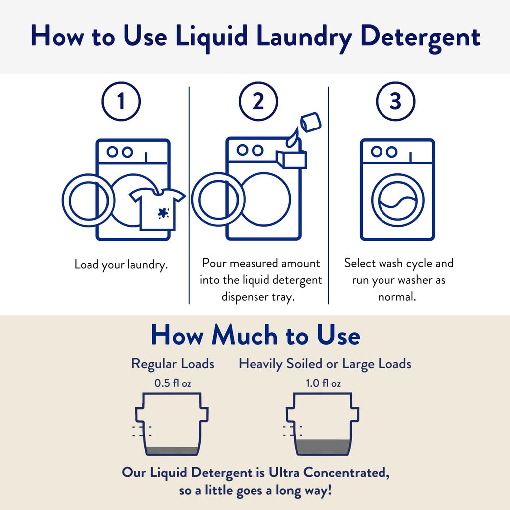 The Clean People Liquid Laundry Detergent - Recyclable Packaging, Stain Fighting - Ultra Concentrated, Laundry Soap - Fragrance Free, 50 fl oz