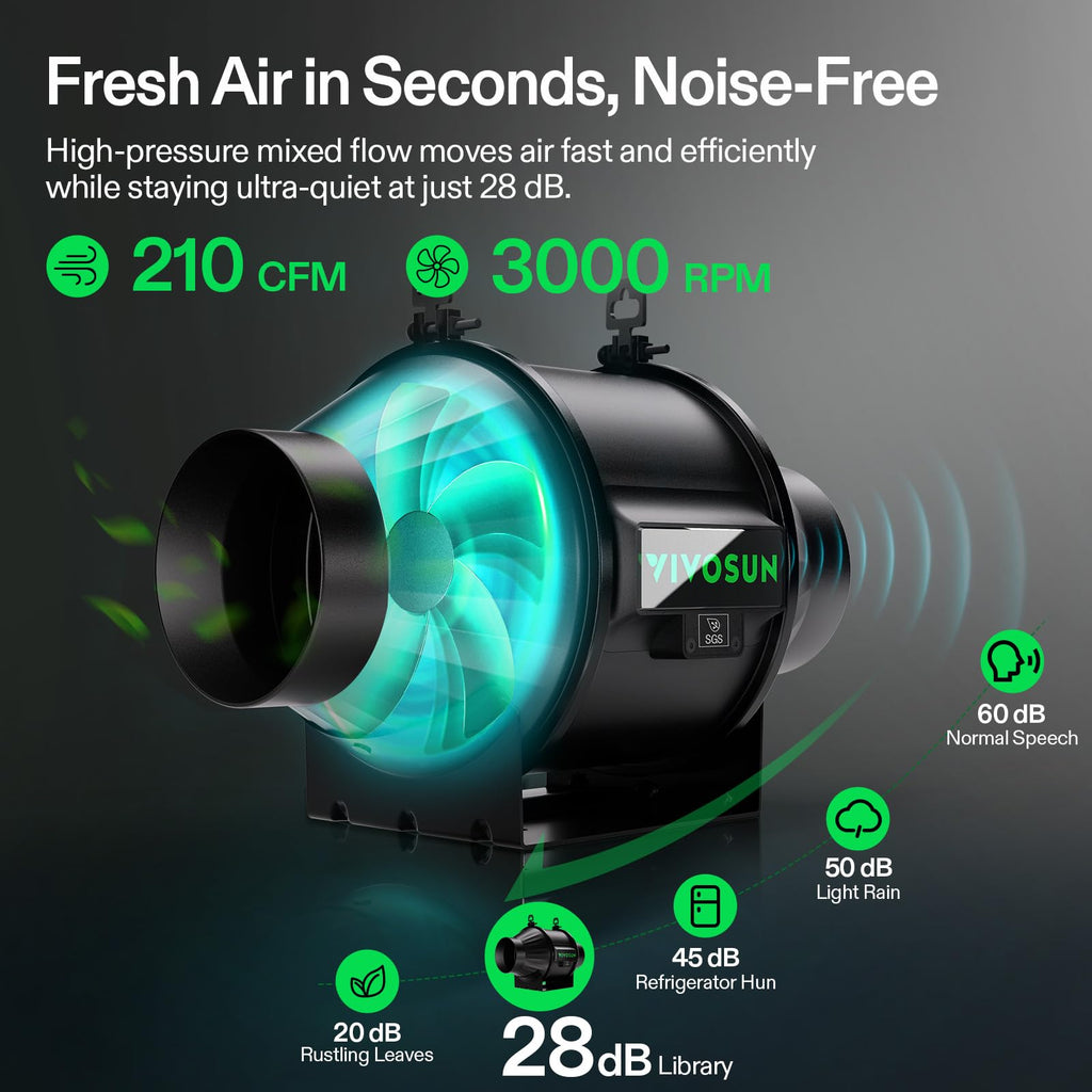 VIVOSUN T4 Smart Filtration Kit, Inline Fan, Controller, Carbon Filter,Duct