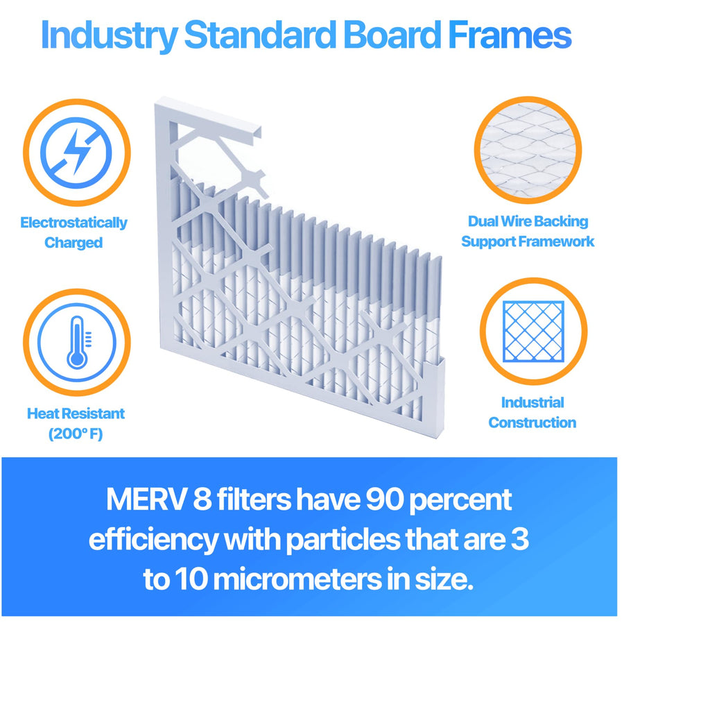 Filter King 19.5x19.5x1 Air Filter (MERV 8) (4-Pack) Dust & Allergy Control AC Furnace Filters, MADE IN USA, HVAC, Pleated, Electrostatic (Actual Size: 19.5 x 19.5 x .75)