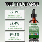 Kindled Thyroid Support Drops, Herbal Liquid Formula, 4 fl oz