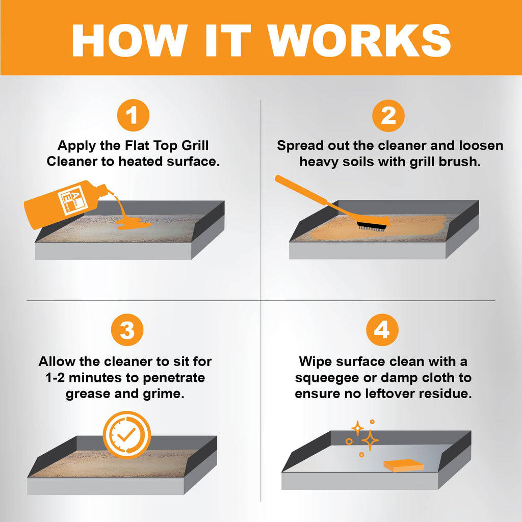 Active Element Flat Top Grill Cleaner – 32 fl oz | Griddle Cleaner, Removes Burnt-On Residue, Food Safe, Non-Caustic Formula, For Blackstone Grills