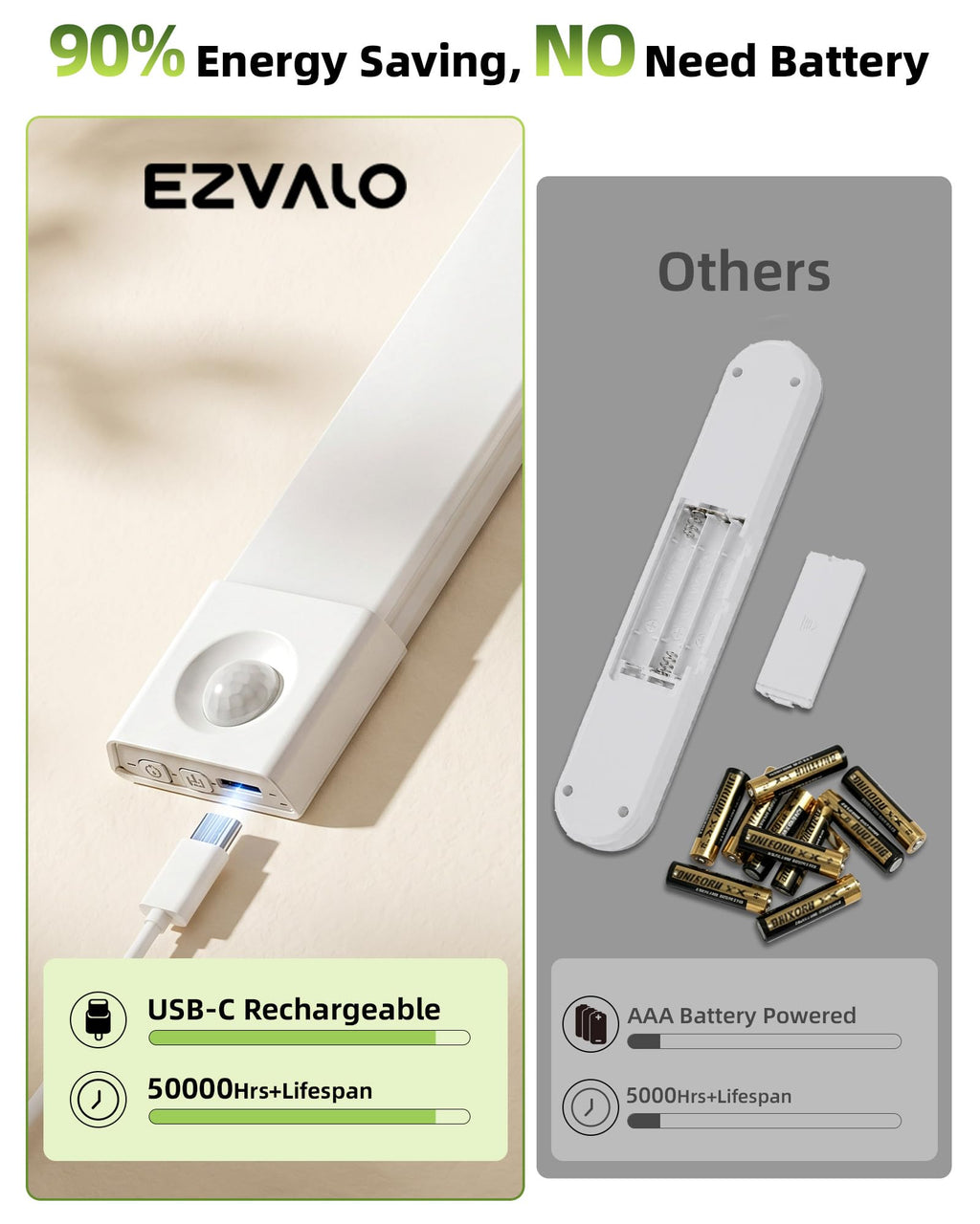 EZVALO 7.8" Rechargeable Motion Sensor Light Indoor, 6-Pack Under Cabinet Lighting, Wireless Closet Lights, 30 LED, Dimmable, 3 Color Temperatures, Step Lights for Kitchen, Pantry, Bedroom, Wardrobe