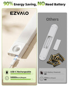 EZVALO 7.8" Rechargeable Motion Sensor Light Indoor, 6-Pack Under Cabinet Lighting, Wireless Closet Lights, 30 LED, Dimmable, 3 Color Temperatures, Step Lights for Kitchen, Pantry, Bedroom, Wardrobe