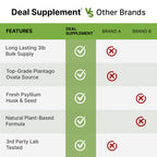 DEAL SUPPLEMENT Organic Psyllium Husk Powder, 3lbs (48oz) – Unflavored Plant Based Soluble Dietary Fiber – Gut & Digestion Health – Great for Baking & Cooking – Keto Friendly, Gluten Free, Non-GMO