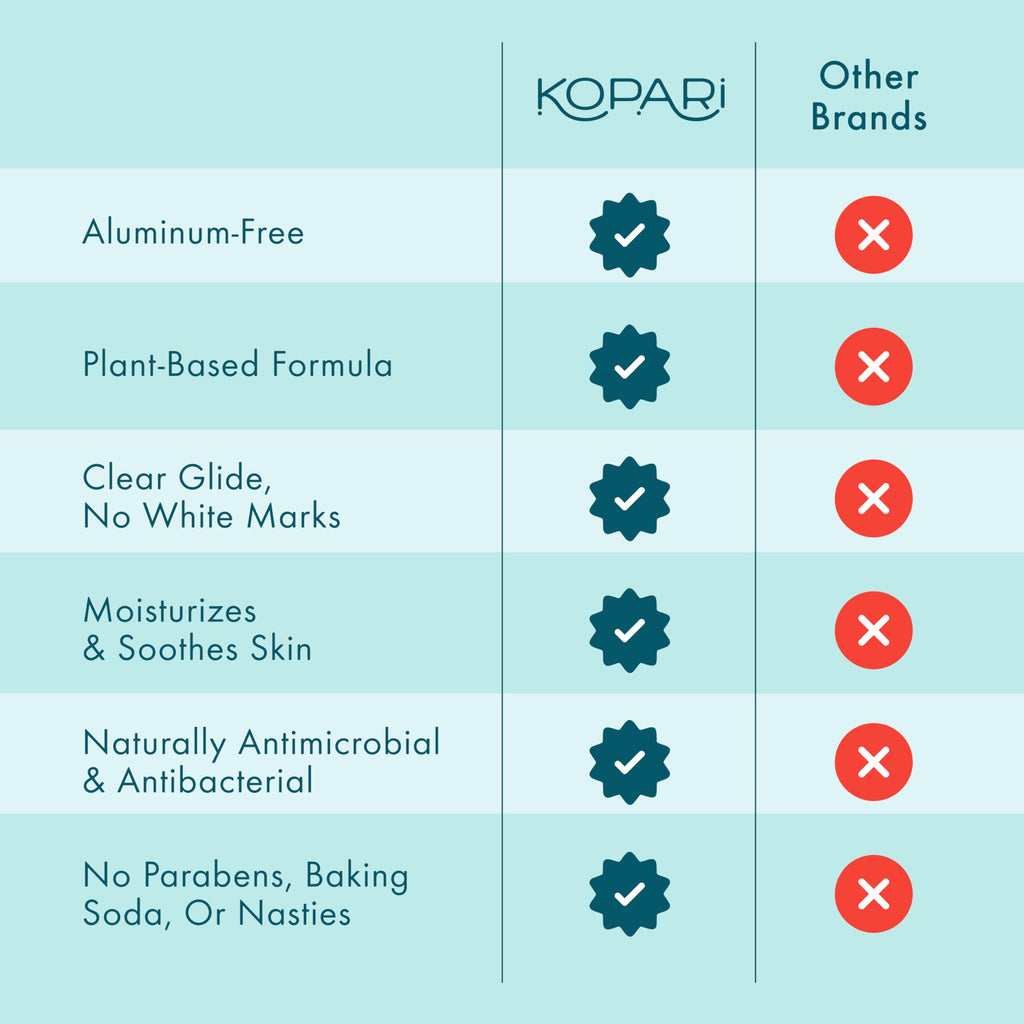 Kopari Aluminum Free Coconut Deodorant, Non Toxic & Clean Plant-Based, No Aluminum, Parabens or Baking Soda, Long Lasting Protection, Beach 2 oz