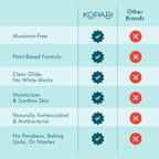 Kopari Aluminum Free Coconut Deodorant, Non Toxic & Clean Plant-Based, No Aluminum, Parabens or Baking Soda, Long Lasting Protection, Beach 2 oz