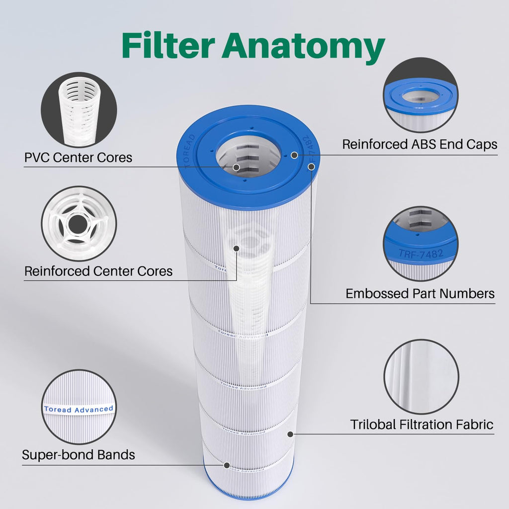 TOREAD PJAN145 Pool Filter Replaces Jandy CL580, CV580, Unicel C-7482, Ultral-A10, Filbur FC-0820, A0104100, R0357900, Filbur FC-6415, SD-01109, 145 sqft Filter Cartridge 4 Pack