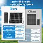 pqins Solar Fan with Battery, 25W Solar Powered Rechargeable Fan Outdoor Waterproof, 12800 mAh Battery Exhuast or Intake Fans, For Chicken Coop Greenhouse Dog Shed Ventilation Cooling