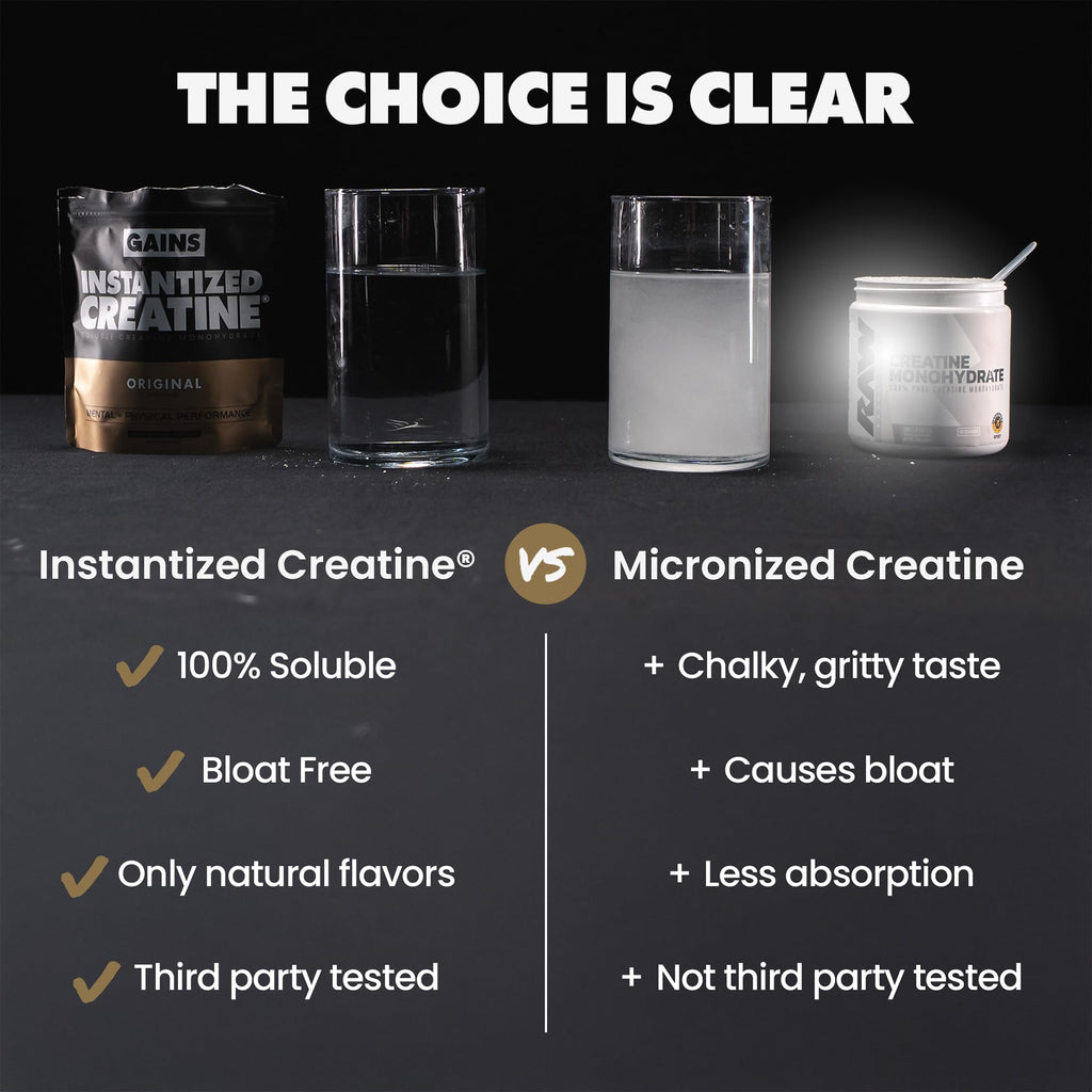 Gains in Bulk Instantized Creatine Monohydrate for Men & Women, Soluble Pre Workout Powder, Supports Muscle Building, Strength and Performance, Bodybuilding Supplements, Unflavored, 100 Servings