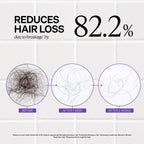 Dr. Groot Hair Thickening Shampoo, Korean Hair Care with Biotin, Rosemary Oil to Help Volumize Thinning, Damaged Hair, Hydrate Hair and Scalp, Biotin Shampoo, Scalp Revitalizing Solution