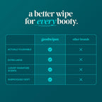 goodwipes Flushable Wipes - Shea-Coco, 318 Wipes (6 Pack + 1 Travel Size)