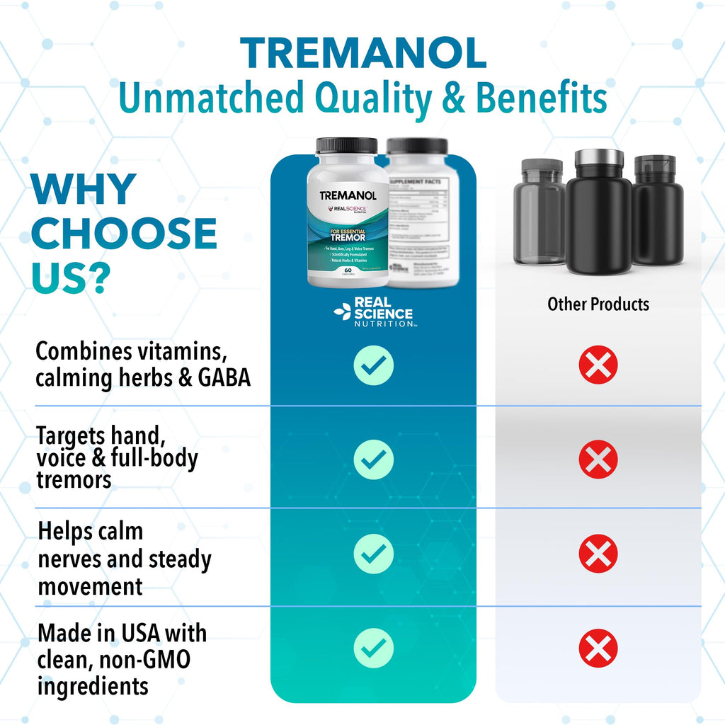 Tremanol Natural Aid Herbal Supplement – Includes Vitamin B2 & B12, Passionflower & Skullcap – 60 Caps (Pack of 3) – Made in USA