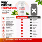 (2 Pack) Thermo Burn Pro Capsules, Official Thermoburn Pro Pills with Natural Ingredients, Maximum Strength ThermoburnPro with Premium Vitamins Supporting Wellness & Health Naturally (120 Capsules)