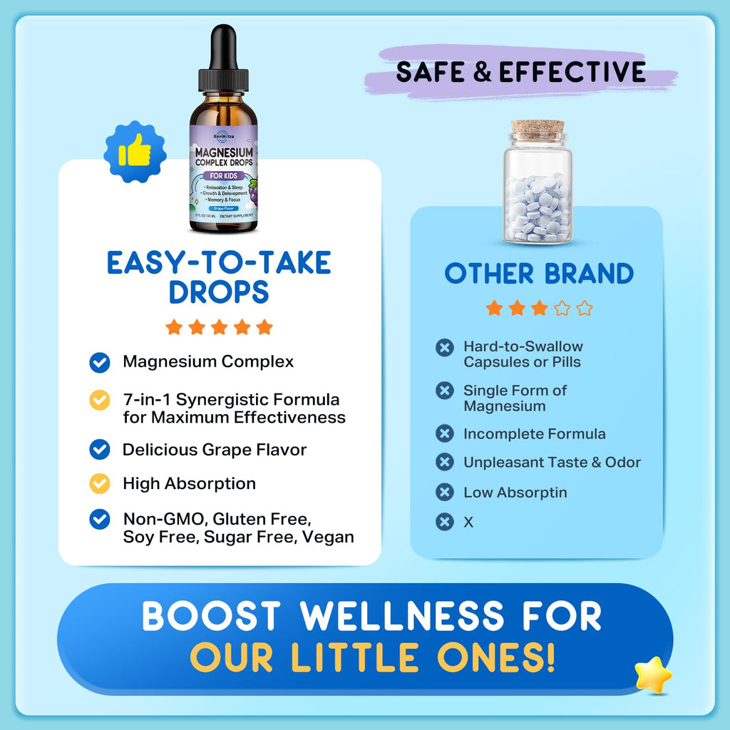 (2 Pack) Magnesium Glycinate Liquid for Kids, Kids Magnesium Liquid Drops Supplement with L-Theanine, Calcium, Zinc, Vitamin D3 K2 for Sleep Calm Relaxation Brain Bones Focus, Grape Flavor 4 Fl Oz