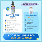 (2 Pack) Magnesium Glycinate Liquid for Kids, Kids Magnesium Liquid Drops Supplement with L-Theanine, Calcium, Zinc, Vitamin D3 K2 for Sleep Calm Relaxation Brain Bones Focus, Grape Flavor 4 Fl Oz