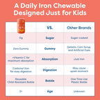 Hiya Iron+ Supplements for Kids - High Absorption Iron Supplement - Delicious Strawberry Flavor & Easy on Children's Stomach - No Added Sugar & Third Party Tested - 30 Day Refill Supply for Toddlers