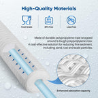 PUREPLUS 5 Micron 4.5" x 20" Whole House String Wound Sediment Filter for Well Water, Replacement Cartridge for Pentair Pentek WP5BB20P/WP25BB20P, Hydronix SWC-45-2005, SpiroPure SP-WP5-20BB, 2Pack