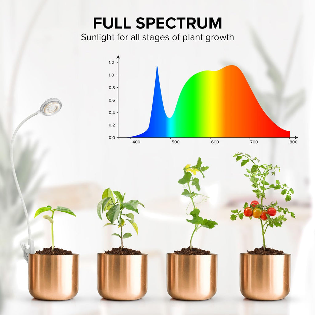 SGLEDs Clip-On Grow Lights for Indoor Plants, 2-in-1 Dual Head Timer