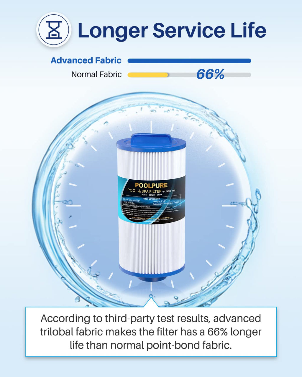 POOLPURE PLF4CH-935 Spa Filter Replaces 4CH-935, PWW35L hot tub Filter, 817-4035, FC-0170, SD-01235, PDC580-AFS, X268554, X268535, Waterway Teleweir 35 SF, Pure N Clean PC-0170 (1pack)