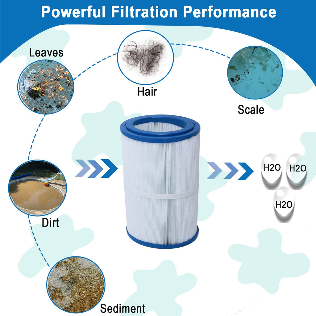 Ketofa PDM30 Spa Filter, Replacement Cartridge Oval Filter Compatible with Pleatco PDM30 Dream Maker Filbur FC9940 Hot Tubs Other 461269, 30 sq.ft - 2 Packs