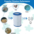 Ketofa PDM30 Spa Filter, Replacement Cartridge Oval Filter Compatible with Pleatco PDM30 Dream Maker Filbur FC9940 Hot Tubs Other 461269, 30 sq.ft - 2 Packs