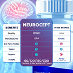 (2 Pack) Neurocept Capsules, Official Neurocept Brain Supplement Pills with All Natural Ingredients, Advanced Formula Support Pills with Max Strength Premium Vitamins for Women & Men (120 Capsules)