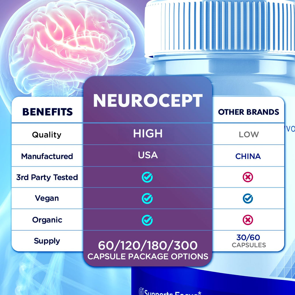 (5 Pack) Neurocept Capsules, Official Neurocept Brain Supplement Pills with All Natural Ingredients, Advanced Formula Support Pills with Max Strength Premium Vitamins for Women & Men (300 Capsules)