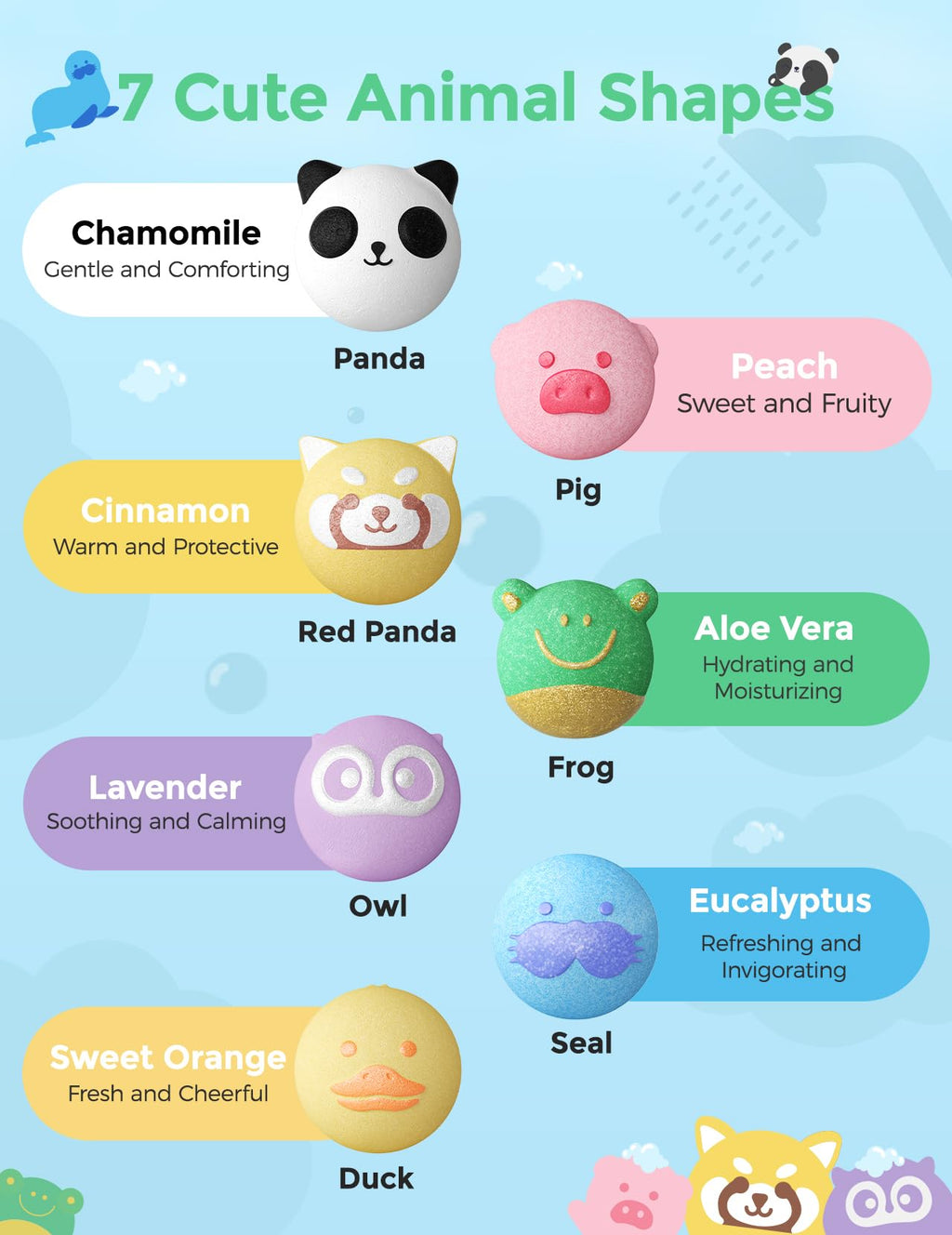 Momcozy 14-Pack Animal Bath Bombs with Essential Oil, Ideal Christmas Gift for Happy Educational & Fun Bath Time, Bath Bombs Kit with 7 Cute Animal Shapes, Ideal Gifts for Kids Girls Boys Toddler