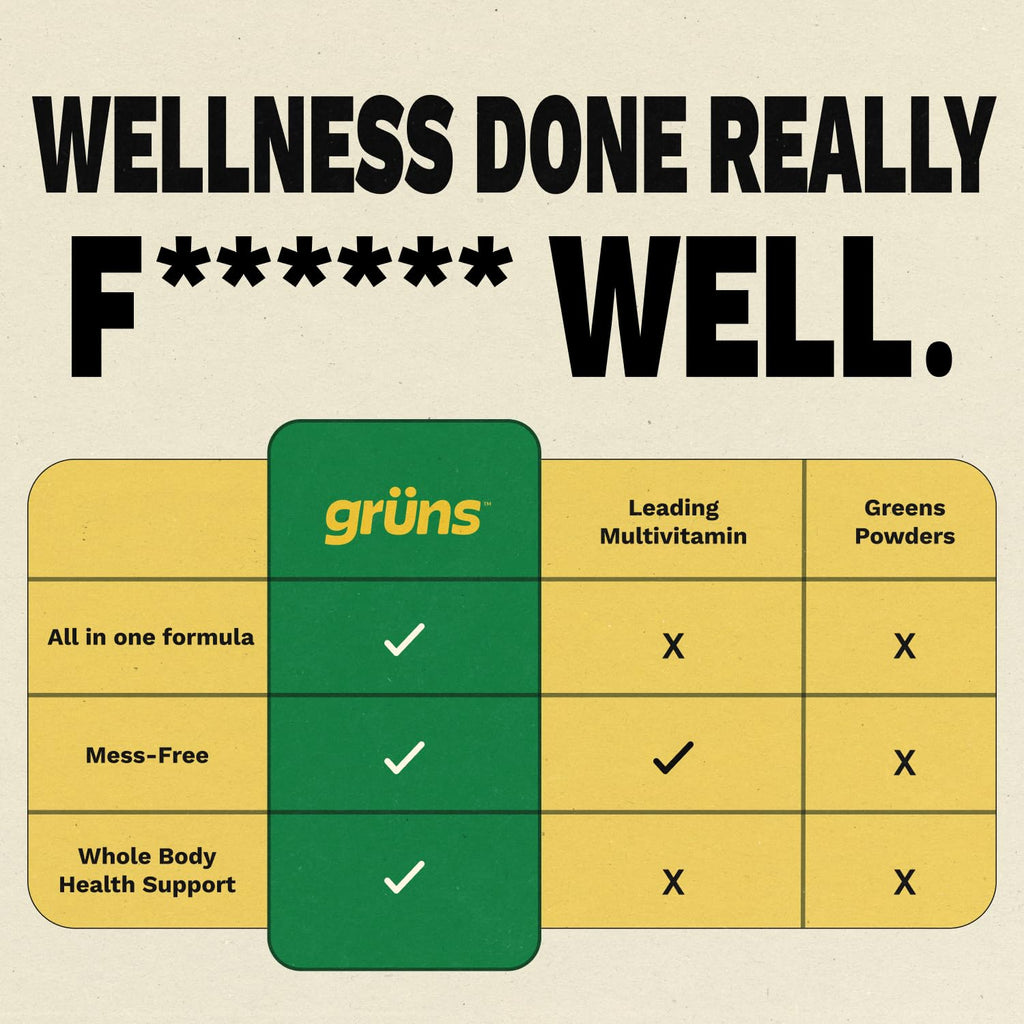 Gruns Sugar-Free Super Greens Gummies, Multivitamin Superfood Gummy Bears, Spirulina, Chlorella, Prebiotics & Fiber gummies for Digestive Health, Adaptogens Supplement, 20 Vitamins & Minerals, 10 pack