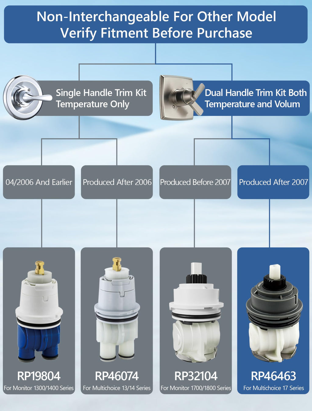 LOWCUS Shower Cartridge Replacement for Delta RP46463 (2007-Present) 1-Pack, Compatible with Delta 17 Series Dual Handle, Fix Leak or Drip, Temperature or Pressure Issues, Features Scald Guard