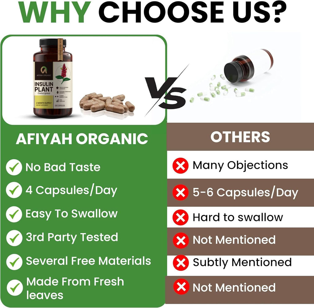 Afiyah Organic - Premium Quality Costus Igneus (Insulin Plant) Capsules - Easy to Swallow 240 Veggie Capsules (2 Month Supply) - Made in the USA - Including Complete Health Support Program
