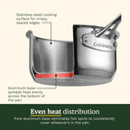 Cuisinart Chef's Classic Stainless Steel 1.5 Qt. Saucepan with Lid, 719-16