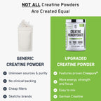 SteelFit Creapure Creatine Monohydrate Powder, Unflavored - German Micronized Creatine Powder for Men & Women - Gym Workout Nutritional Supplements for Muscle Gain, Brain Health & Strength Building