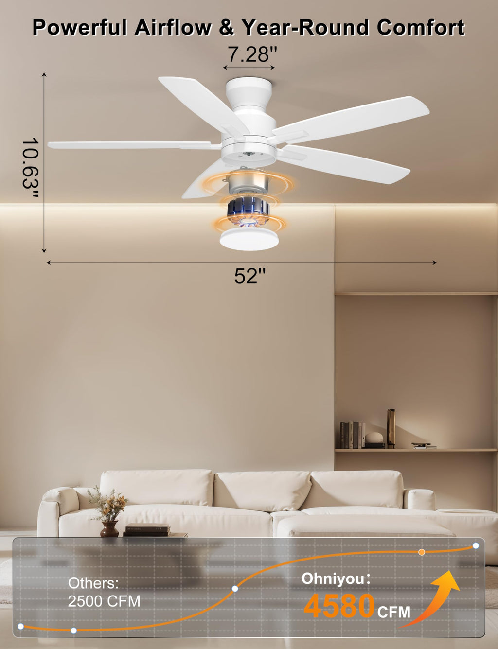 Ohniyou Ceiling Fans with Lights, 52'' Low Profile Ceiling Fan with Light and Remote/APP Control, Modern Flush Mount Ceiling Fan for Indoor Bedroom Living Room, Dimmable, Qiuet DC Motor, White